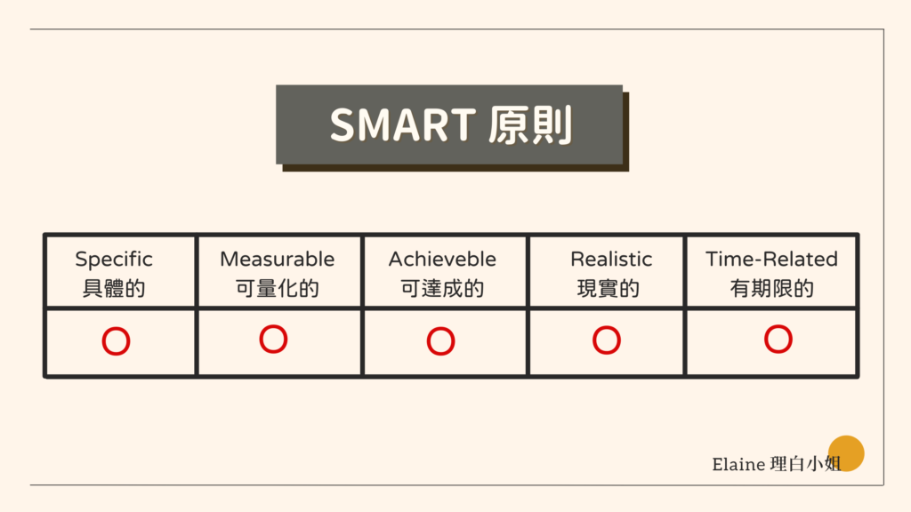 SMART原則