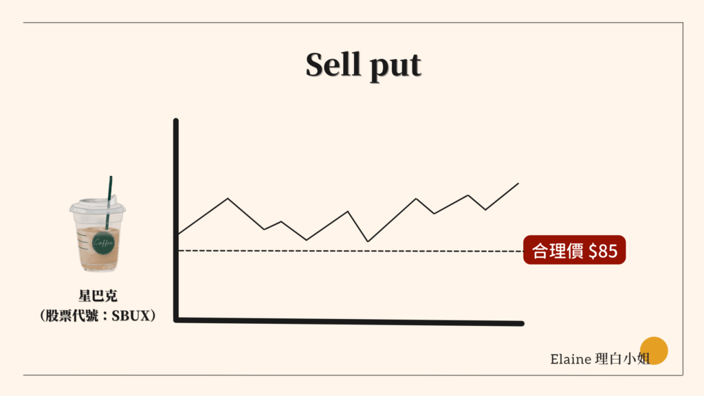Sell put