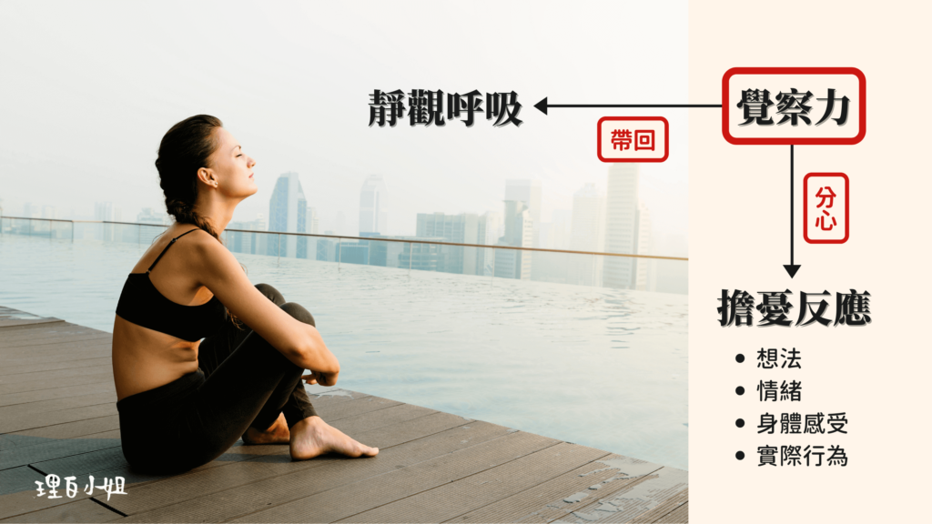 靜觀與覺察力