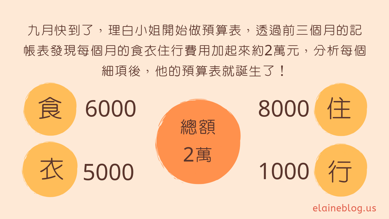 下班後賺更多