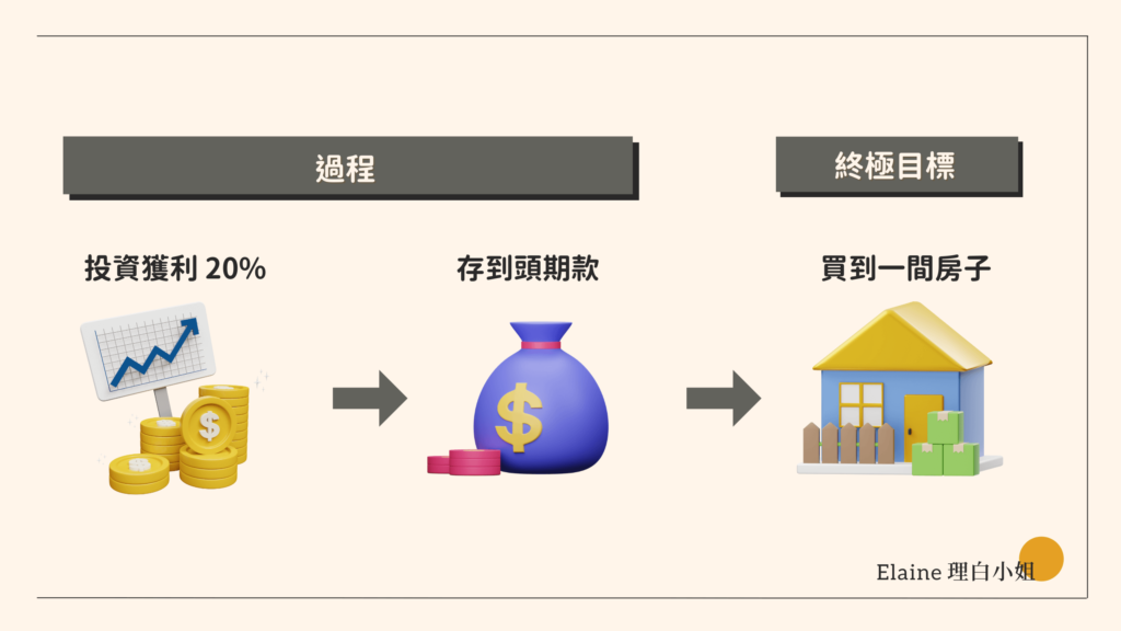 倒推目標