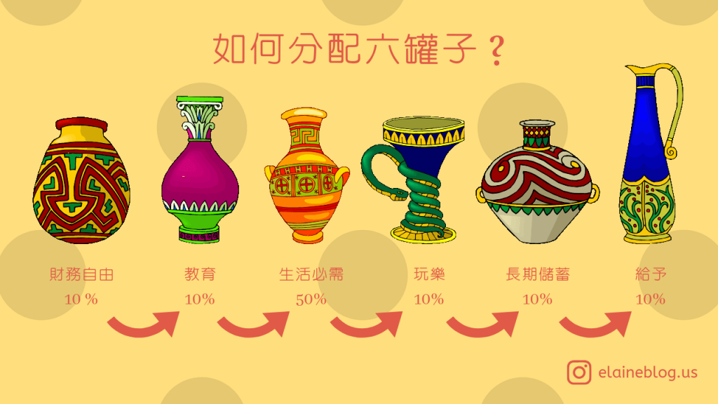 六個罐子理財法