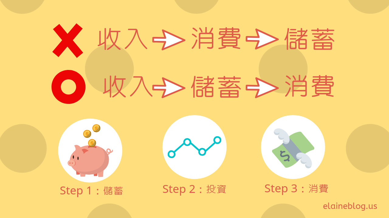 六罐子理財法