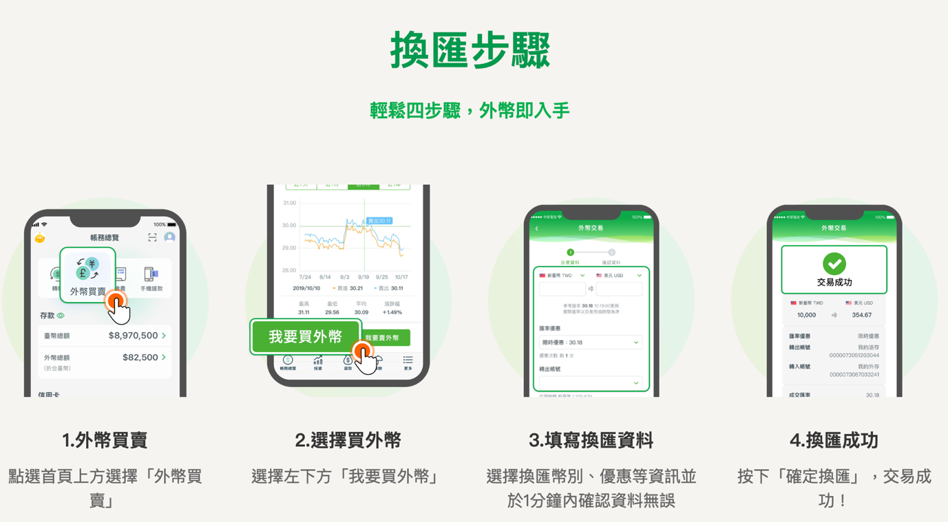 國泰銀行 CUBE App換匯步驟