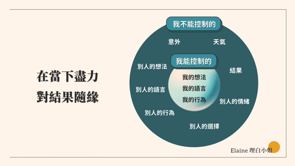 內在目標與外在目標