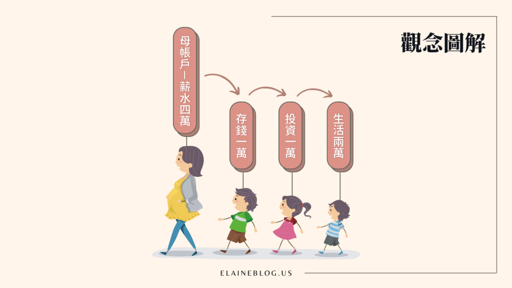 子帳戶觀念圖解