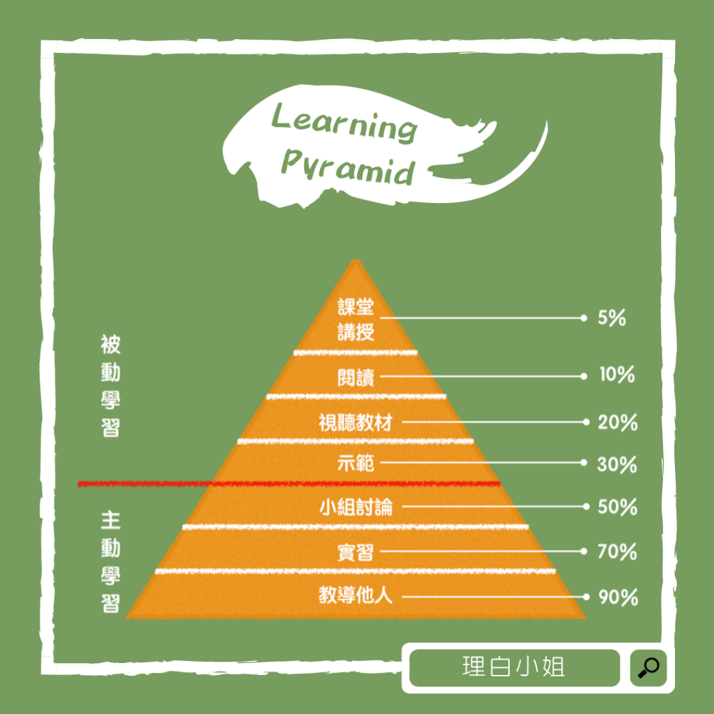 為什麼要學習