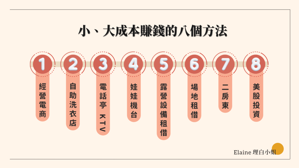 小、大成本賺錢的八個方法