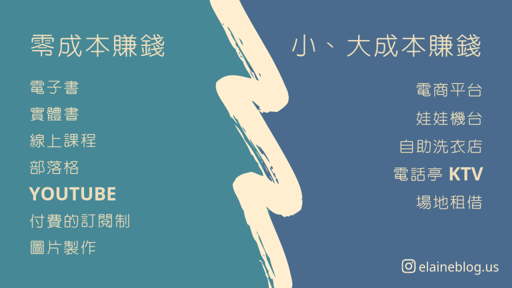 零成本賺錢