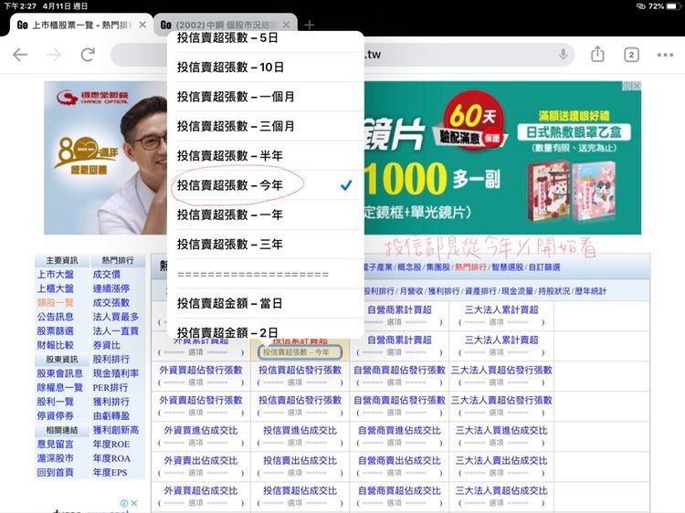 投信投資策略