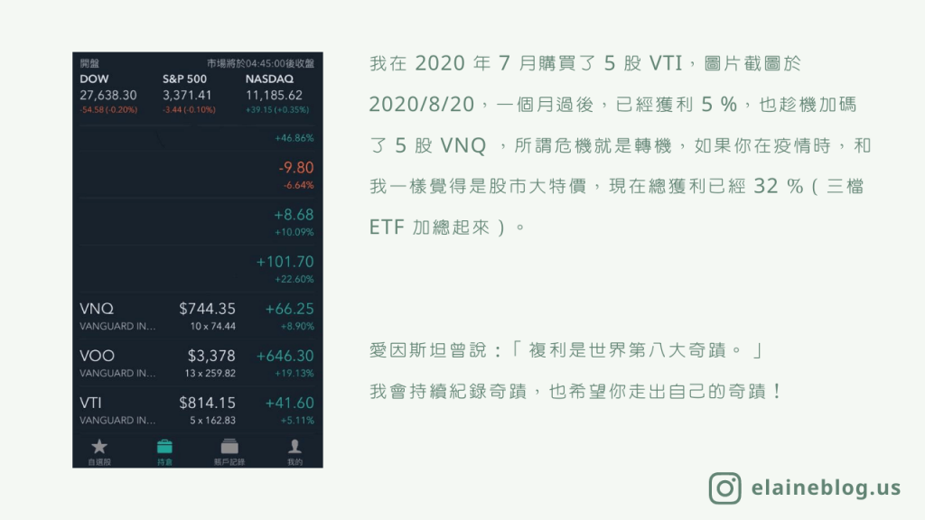 2020年美股ETF投資收益