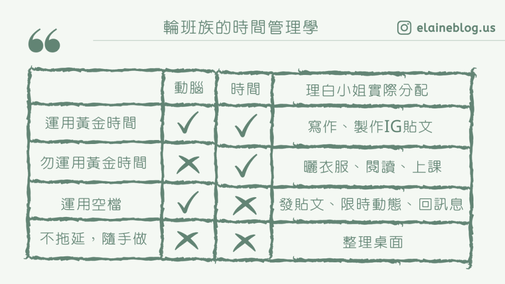 時間管理