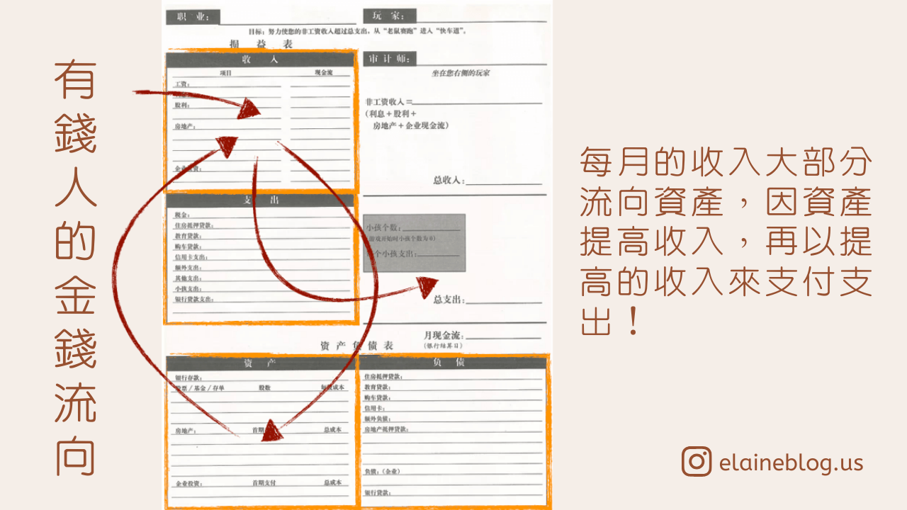 有錢人的金錢流向