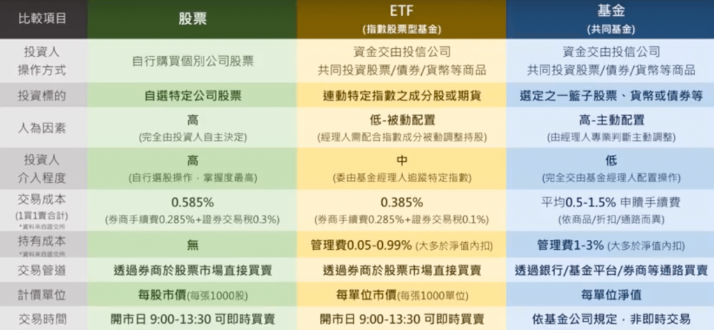 ETF是什麼