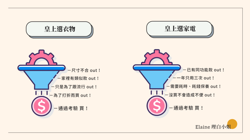 皇上選妃的購物心態