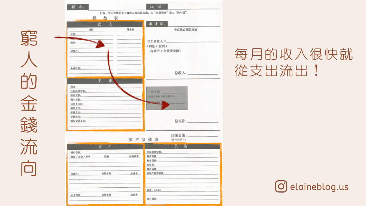 窮人的金錢流向