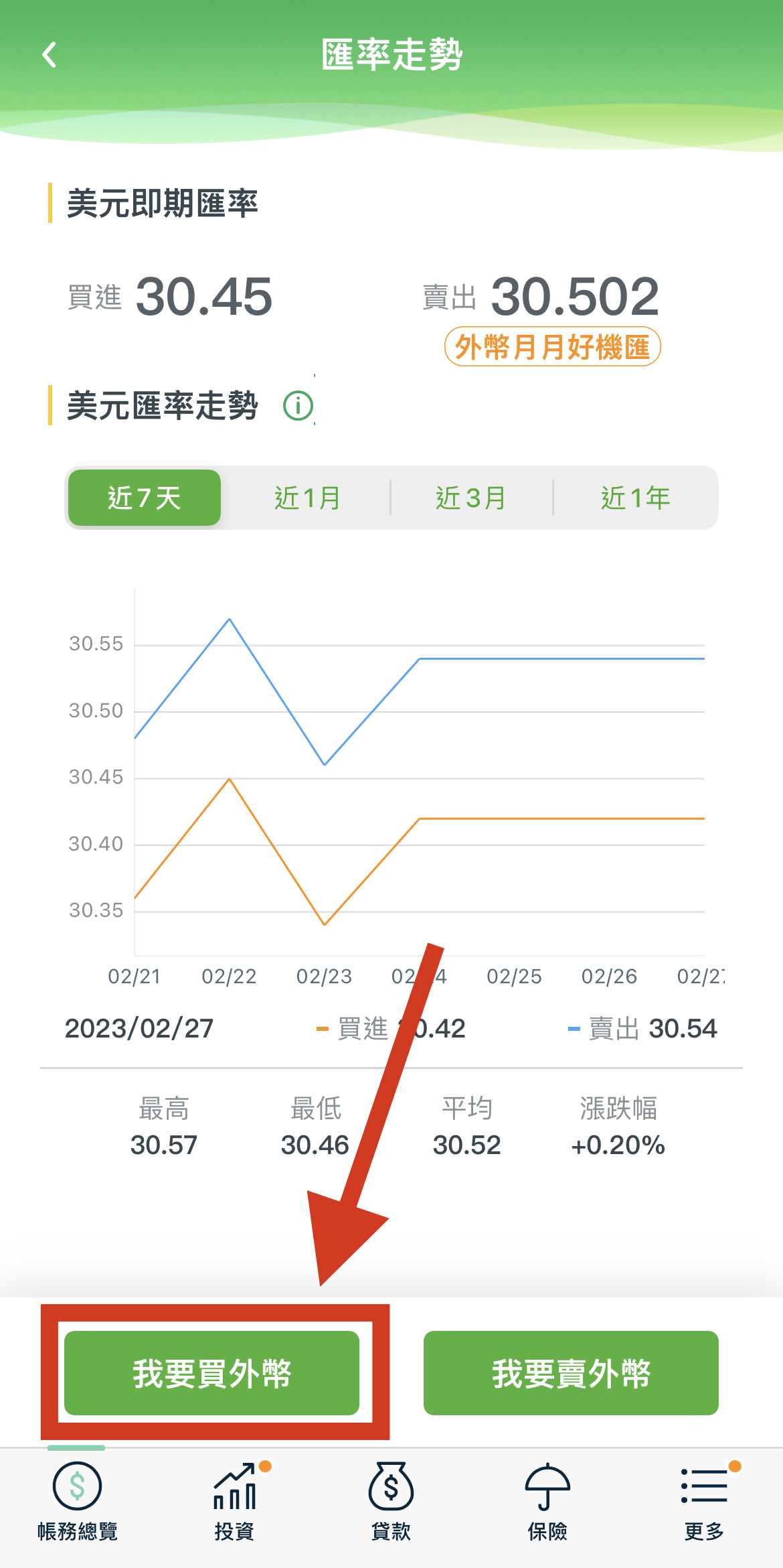 立即換匯2