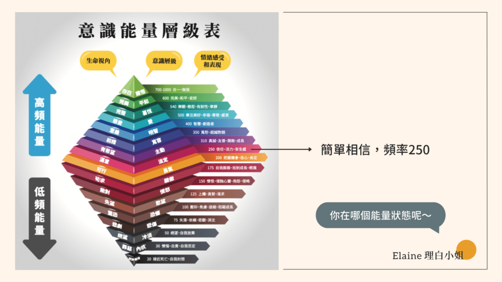 簡單相信的能量頻率