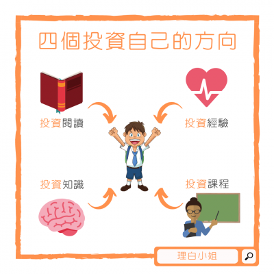 投資自己