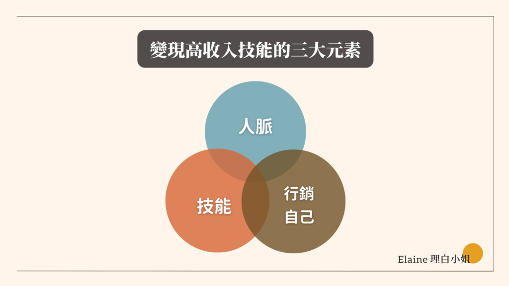 變現高收入技能的三大元素