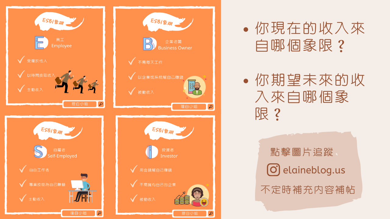 富爸爸窮爸爸ESBI象限