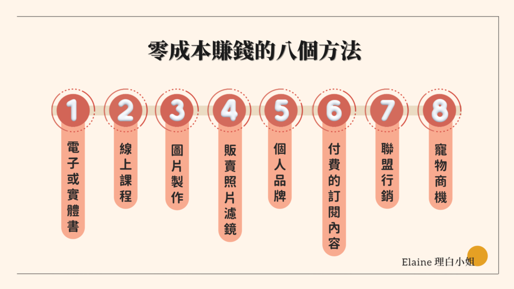 零成本賺錢的八個方法