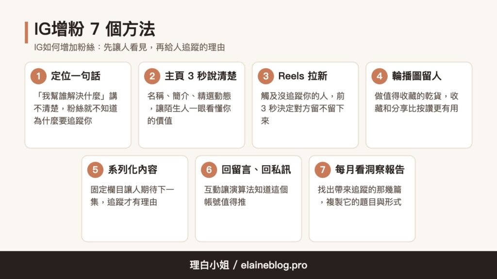 IG如何增加粉絲:IG增粉 7 個方法,定位、主頁、Reels、輪播貼文、系列內容、互動、洞察報告