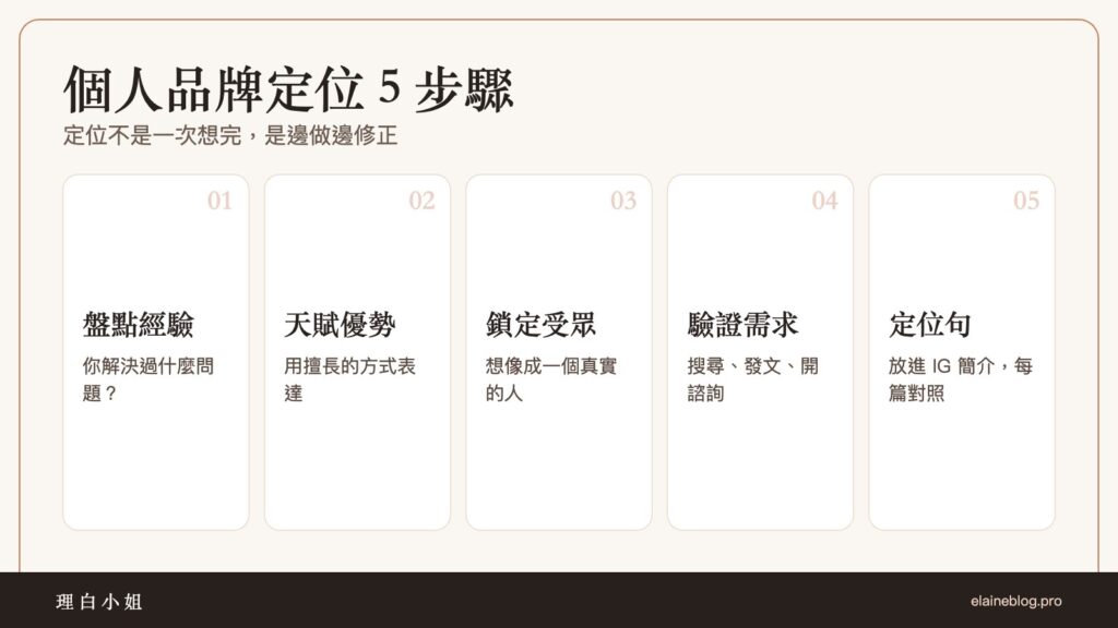 個人品牌定位 5 步驟:盤點經驗、天賦優勢、鎖定受眾、驗證需求、寫出定位句