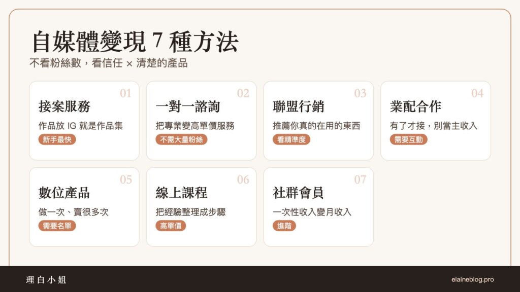 自媒體變現 7 種方法:接案、一對一諮詢、聯盟行銷、業配、數位產品、線上課程、社群會員