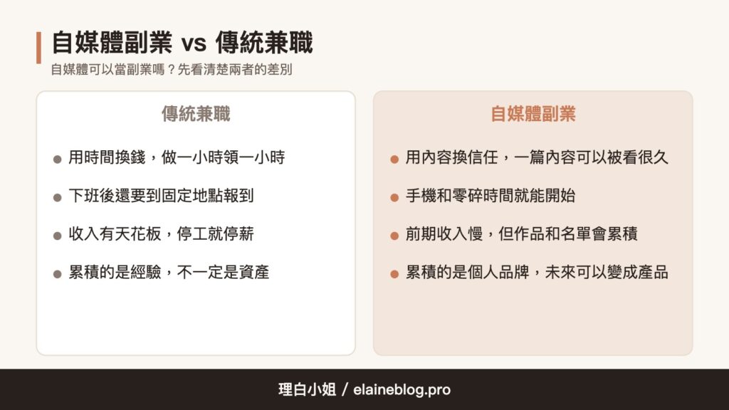 自媒體副業與傳統兼職的差別比較