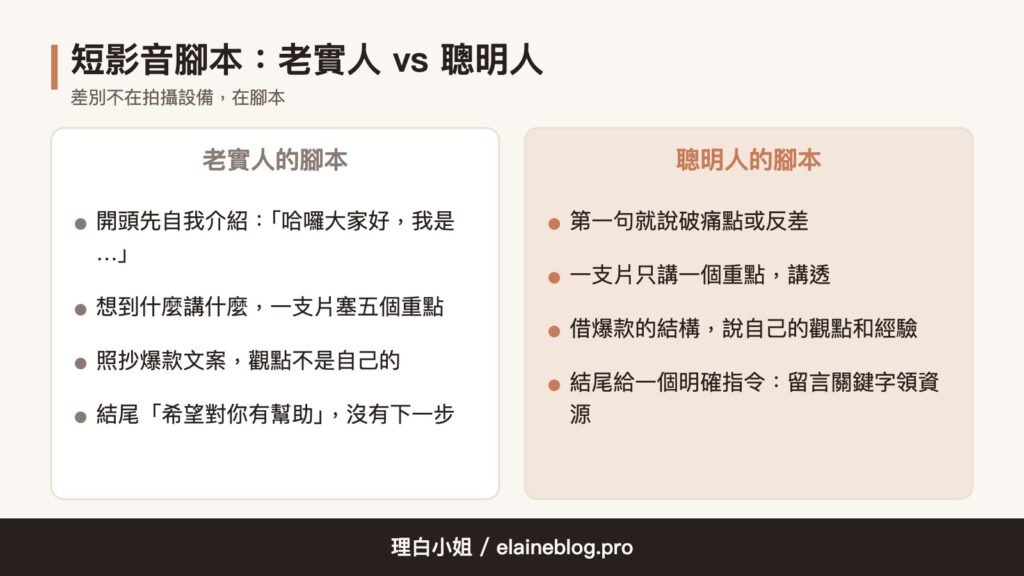短影音腳本怎麼寫:老實人與聰明人的腳本差別對照
